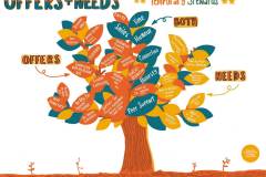 OfferNeeds