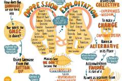 OpressionExploitation