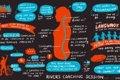 RiversSession1