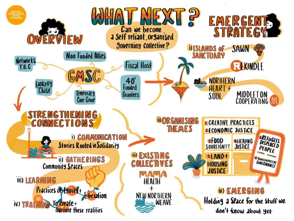 What next visual harvesting