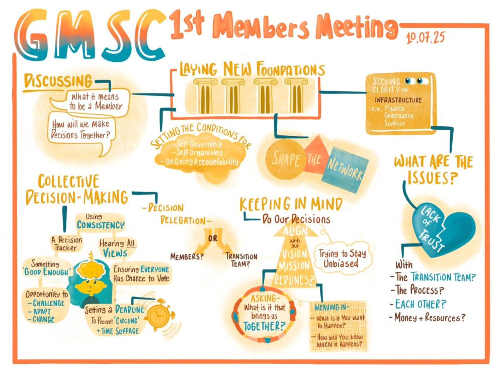 First members meeting