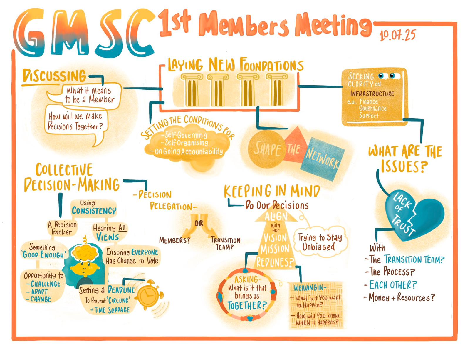 First members meeting