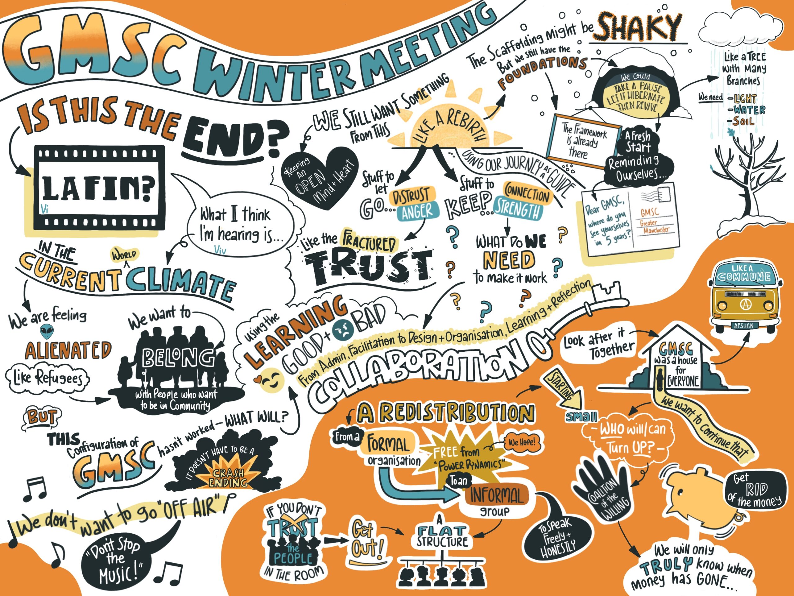 visual harvesting winter members' meeting